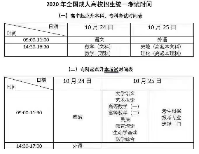 2020年湖南成考考试时间(图1)