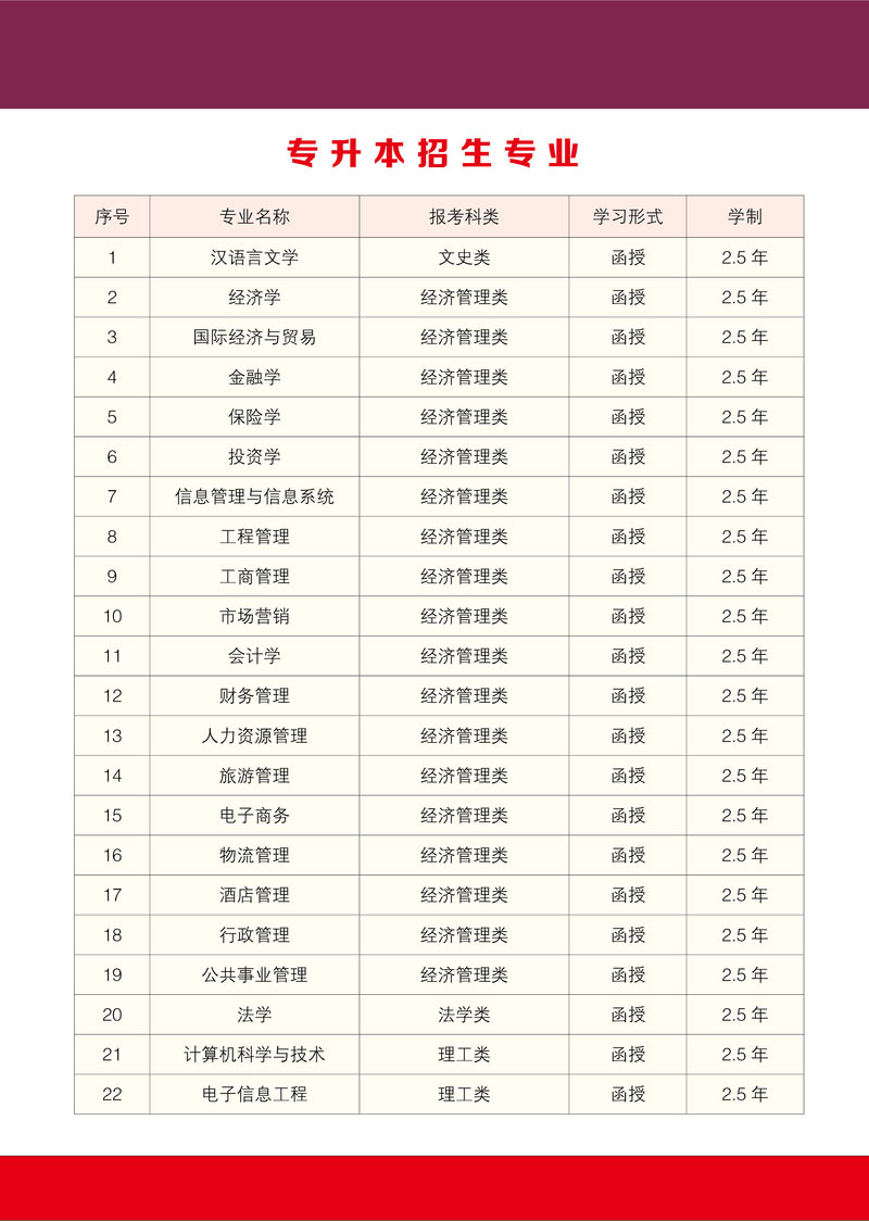 湖南工商大学成教招生简章(图2)