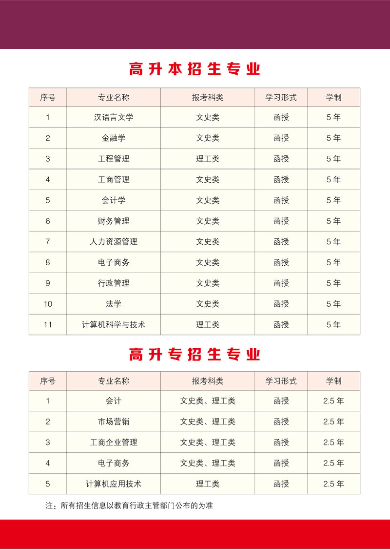 湖南工商大学成教招生简章(图3)