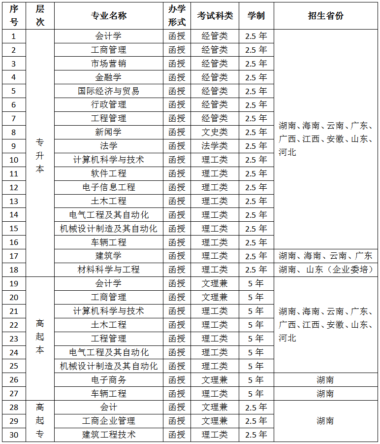 湖南大学成人高考招生简章(图1)