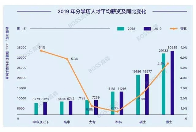 今年的成考考生人数有多少？竞争会有多激烈？(图3)