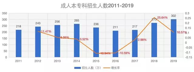 今年的成考考生人数有多少？竞争会有多激烈？(图1)