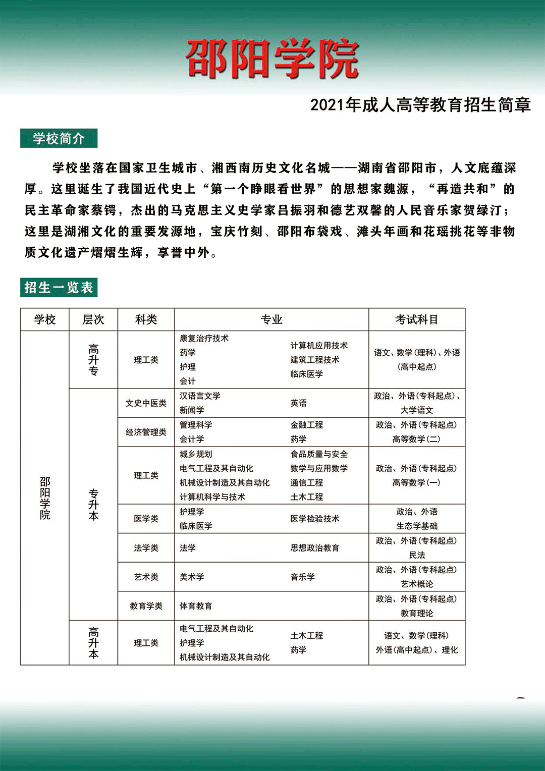 2021年邵阳学院成人高考招生简章(图1)