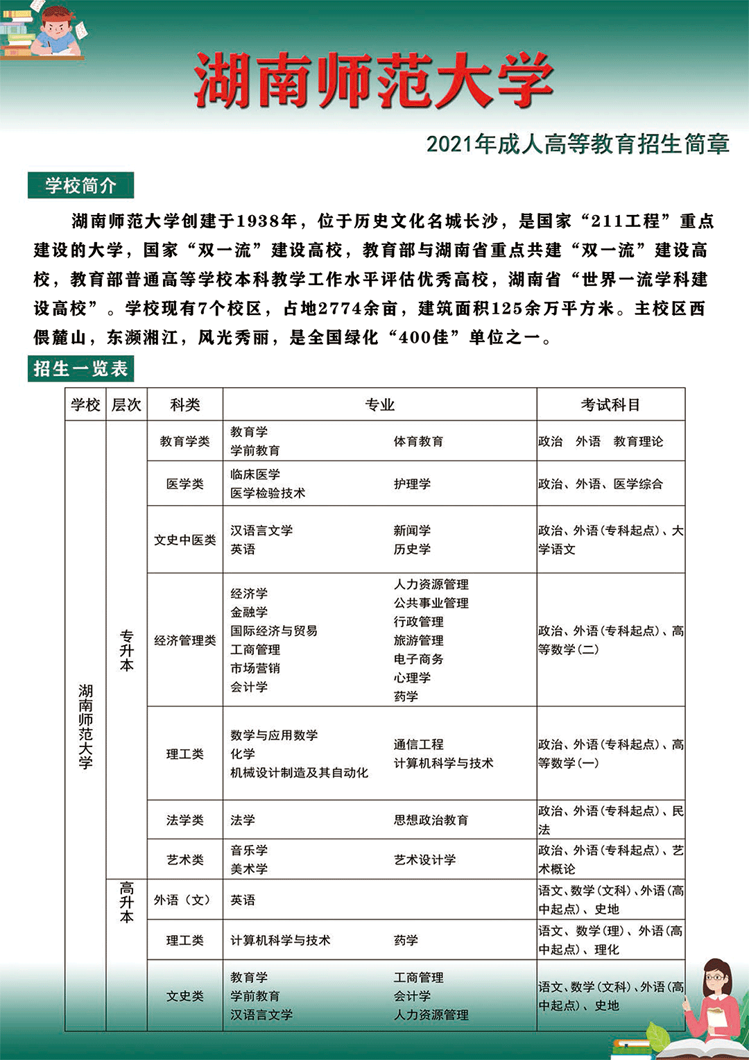 2021年湖南师范大学成人高考招生简章(图1)