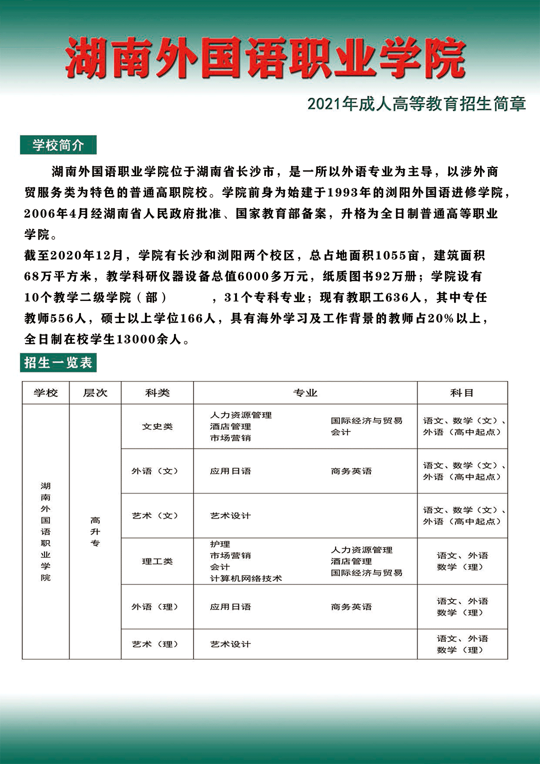 2021年湖南外国语职业学院成人高考招生简章(图1)